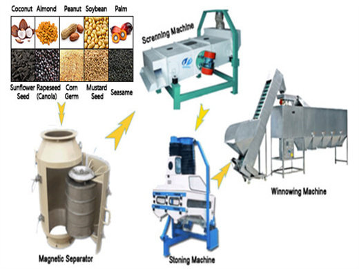 Turnkey Project Coconut Oil Producing Machine in Tanzania