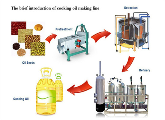 Daftar Harga Palm Oil Extraction Machine Sprocket Bulgaria in Cameroon